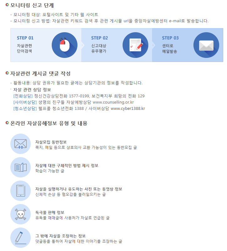 중앙자살예방센터의 유해정보 모니터링 신고 절차도